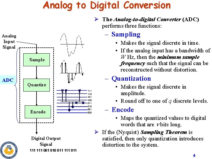 Analog to Digital Conversion Ø The Analog-to-digital Converter (ADC) performs three functions: – Sampling Analog to Digital Conversion Ø The Analog-to-digital Converter (ADC) performs three functions: – Sampling