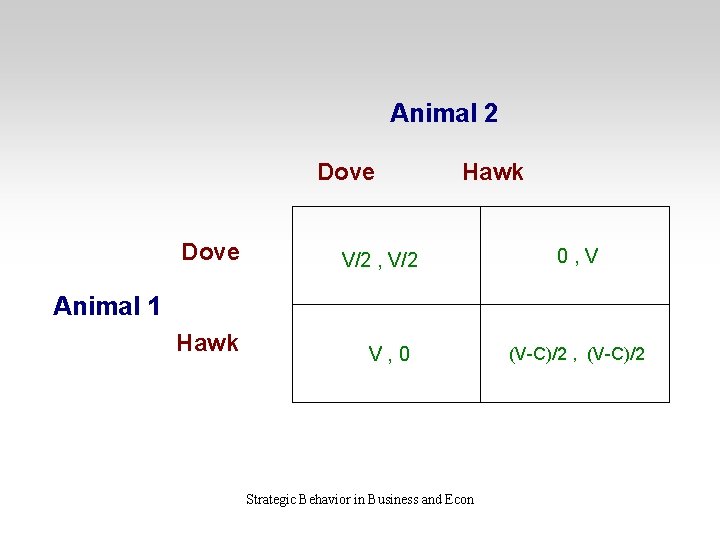 Animal 2 Dove Hawk V/2 , V/2 0, V Animal 1 Hawk V, 0