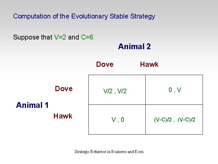 Computation of the Evolutionary Stable Strategy Suppose that V=2 and C=6 Animal 2 Dove