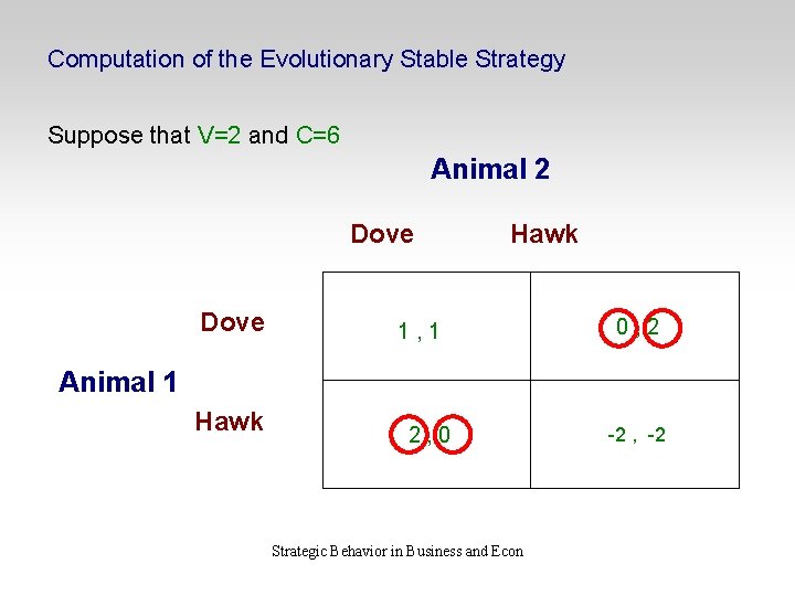 Computation of the Evolutionary Stable Strategy Suppose that V=2 and C=6 Animal 2 Dove