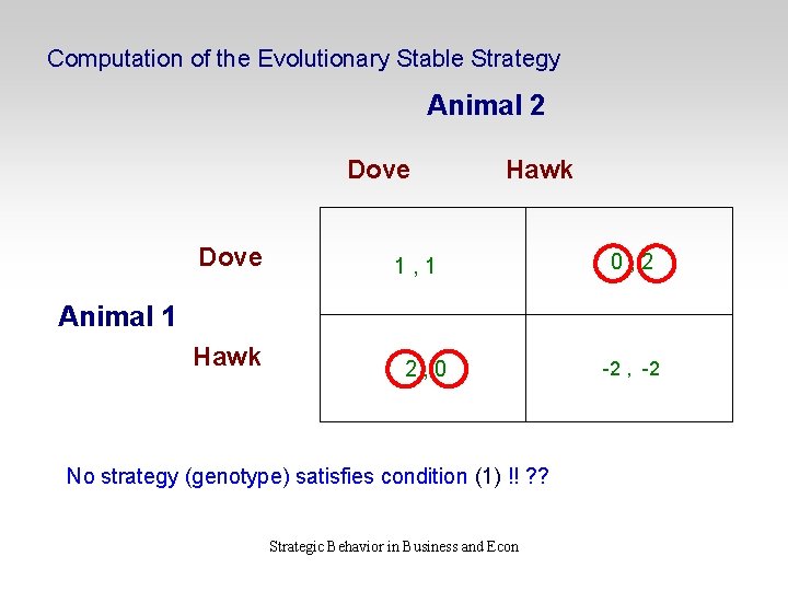 Computation of the Evolutionary Stable Strategy Animal 2 Dove Hawk 1, 1 0, 2