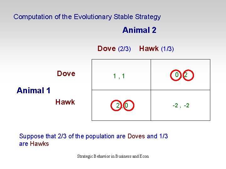 Computation of the Evolutionary Stable Strategy Animal 2 Dove (2/3) Dove Hawk (1/3) 1,