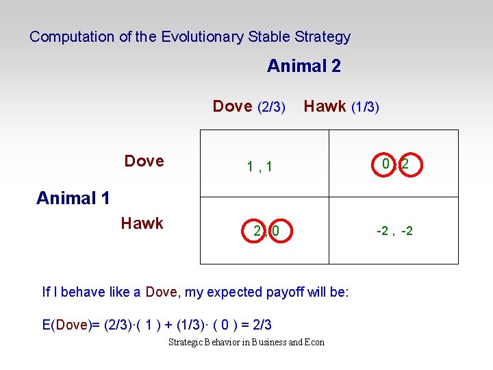 Computation of the Evolutionary Stable Strategy Animal 2 Dove (2/3) Dove Hawk (1/3) 1,