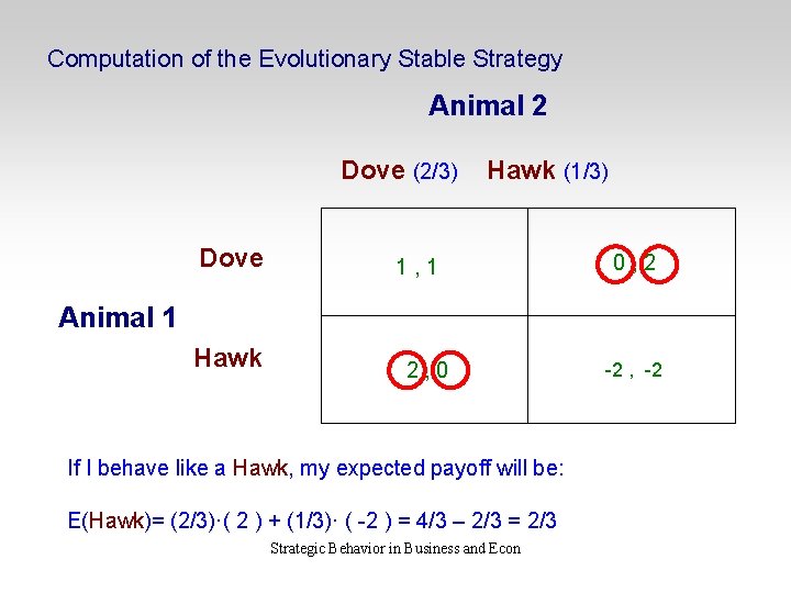 Computation of the Evolutionary Stable Strategy Animal 2 Dove (2/3) Dove Hawk (1/3) 1,