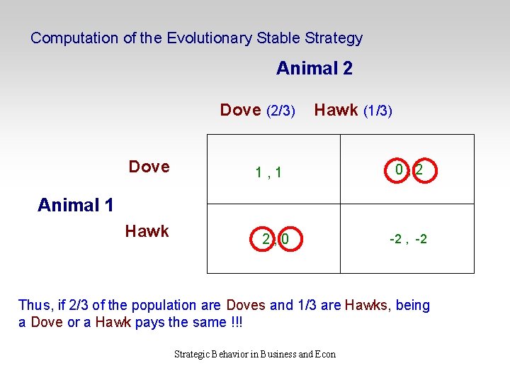Computation of the Evolutionary Stable Strategy Animal 2 Dove (2/3) Dove Hawk (1/3) 1,