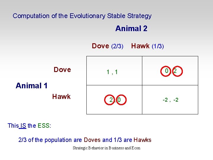 Computation of the Evolutionary Stable Strategy Animal 2 Dove (2/3) Dove Hawk (1/3) 1,