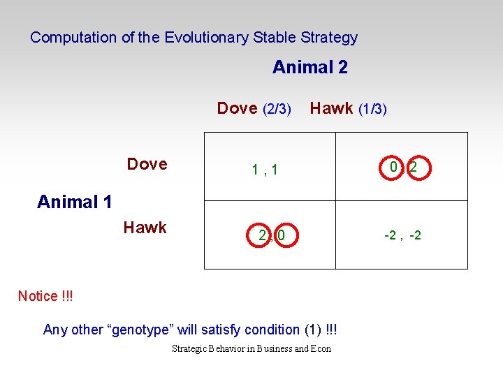 Computation of the Evolutionary Stable Strategy Animal 2 Dove (2/3) Dove Hawk (1/3) 1,