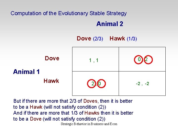 Computation of the Evolutionary Stable Strategy Animal 2 Dove (2/3) Dove Hawk (1/3) 1,