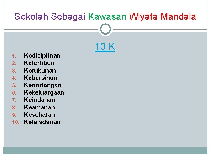 Sekolah Sebagai Kawasan Wiyata Mandala 10 K 1. 2. 3. 4. 5. 6. 7.