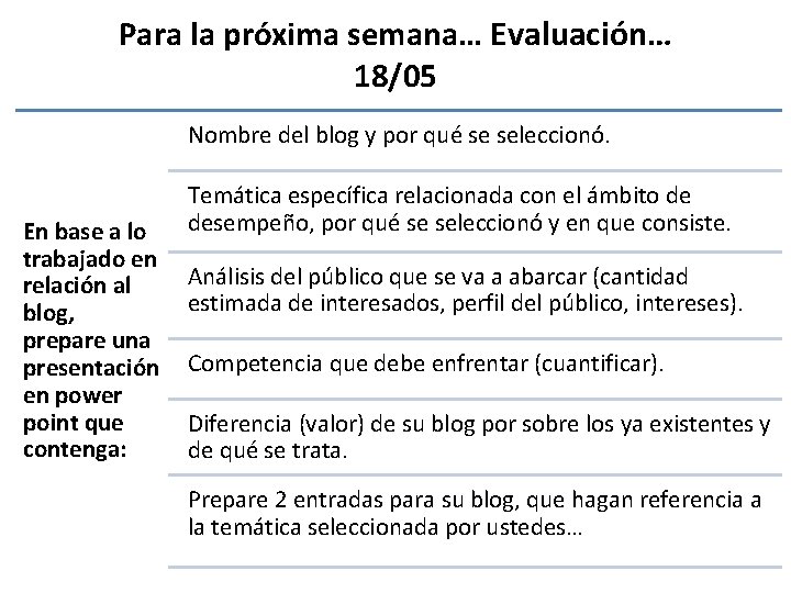 Para la próxima semana… Evaluación… 18/05 Nombre del blog y por qué se seleccionó.