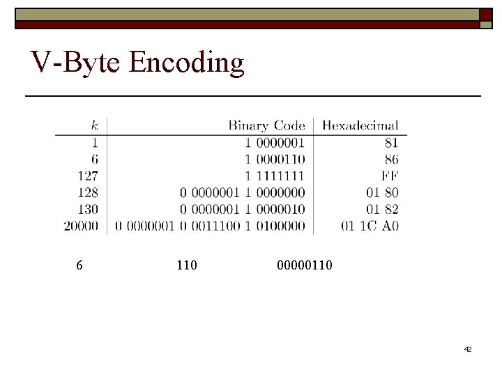 V-Byte Encoding 6 110 00000110 42 