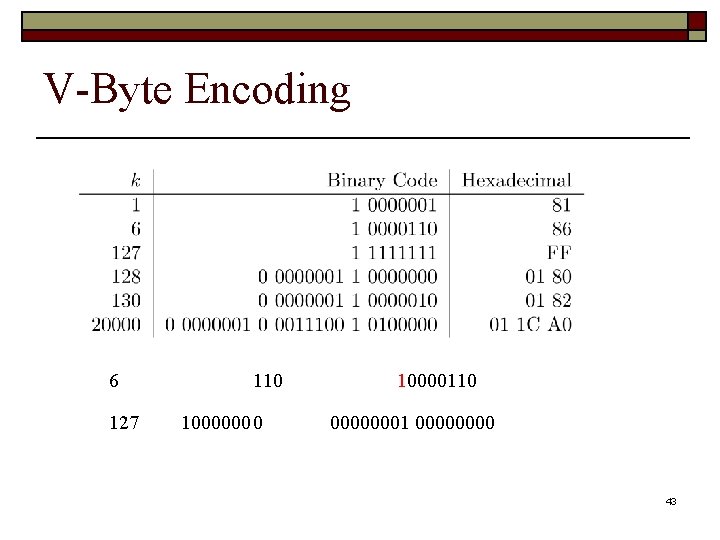 V-Byte Encoding 6 127 110 10000000 10000110 00000001 0000 43 