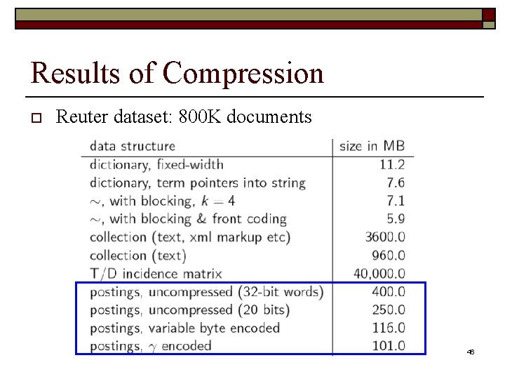 Results of Compression o Reuter dataset: 800 K documents 46 