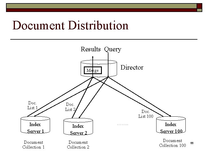 Document Distribution Results Query Merge Doc. List 1 Index Server 1 Document Collection 1