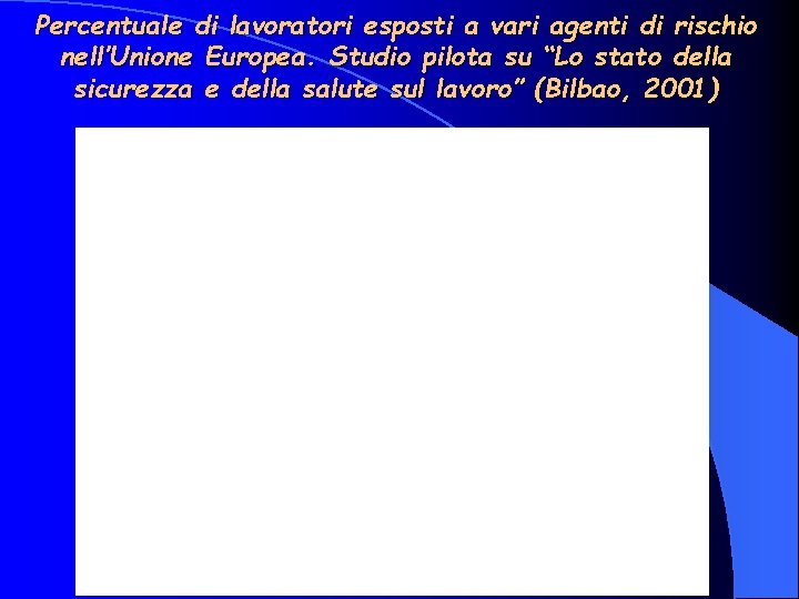 Percentuale di lavoratori esposti a vari agenti di rischio nell’Unione Europea. Studio pilota su