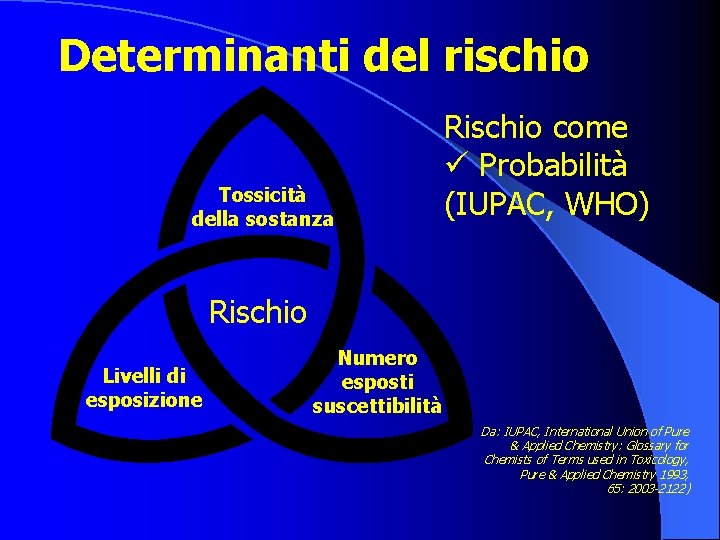 Determinanti del rischio Tossicità della sostanza Rischio come ü Probabilità (IUPAC, WHO) Rischio Livelli