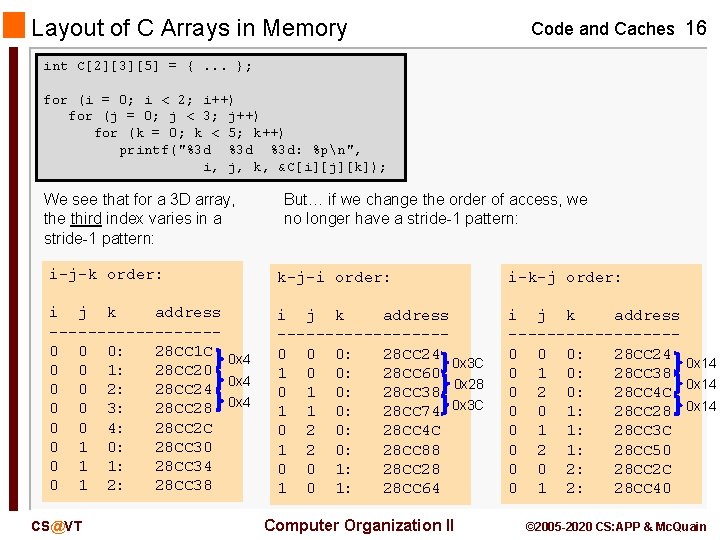 Layout of C Arrays in Memory Code and Caches 16 int C[2][3][5] = {.