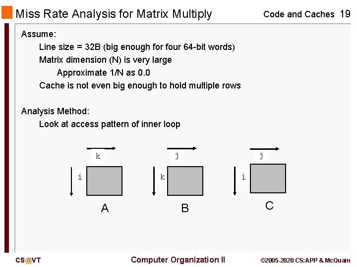 Miss Rate Analysis for Matrix Multiply Code and Caches 19 Assume: Line size =