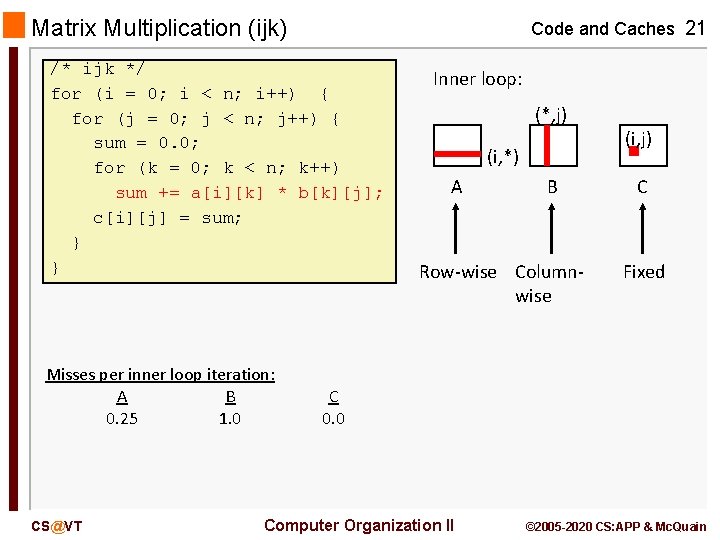 Matrix Multiplication (ijk) Code and Caches 21 /* ijk */ for (i = 0;