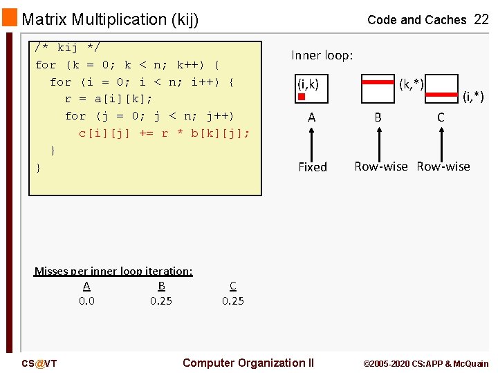 Matrix Multiplication (kij) Code and Caches 22 /* kij */ for (k = 0;