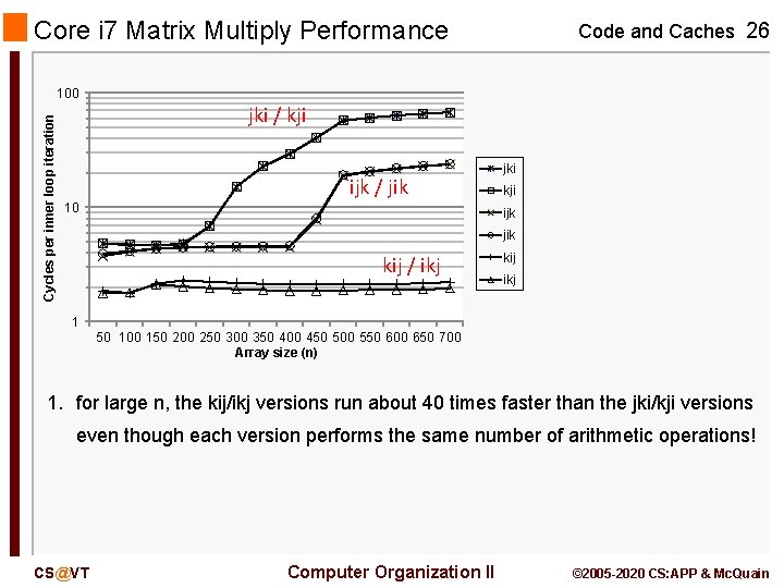 Core i 7 Matrix Multiply Performance Code and Caches 26 Cycles per inner loop