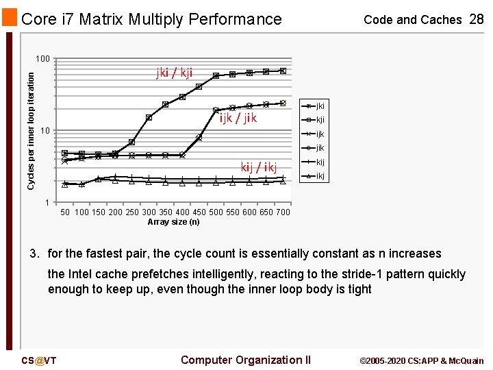 Core i 7 Matrix Multiply Performance Code and Caches 28 Cycles per inner loop