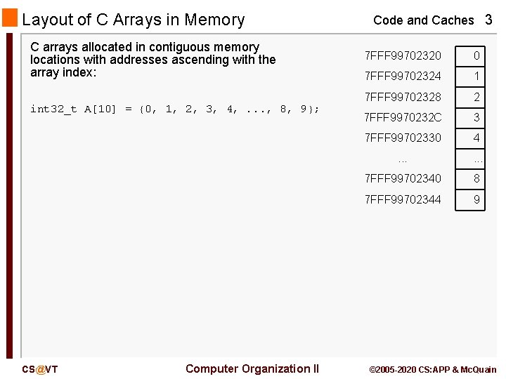 Layout of C Arrays in Memory C arrays allocated in contiguous memory locations with