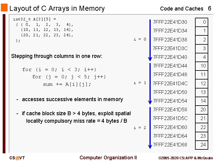 Layout of C Arrays in Memory int 32_t A[3][5] = { { 0, 1,