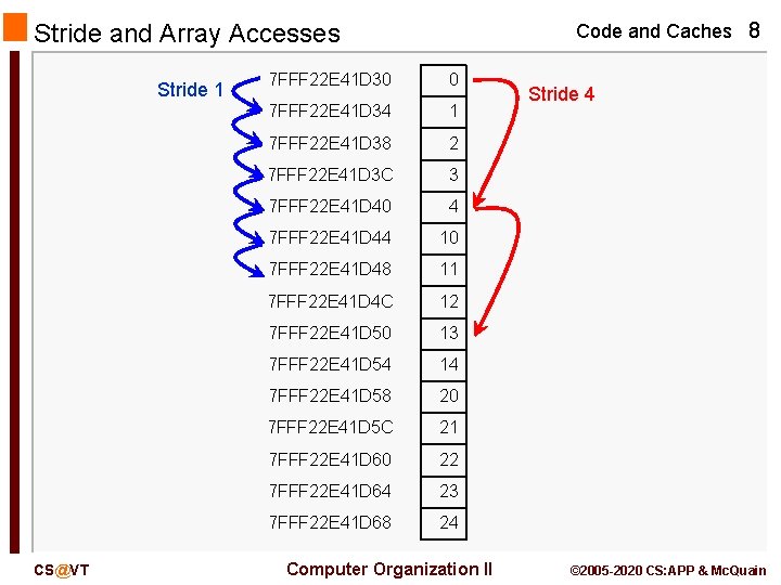 Code and Caches 8 Stride and Array Accesses Stride 1 CS@VT 7 FFF 22