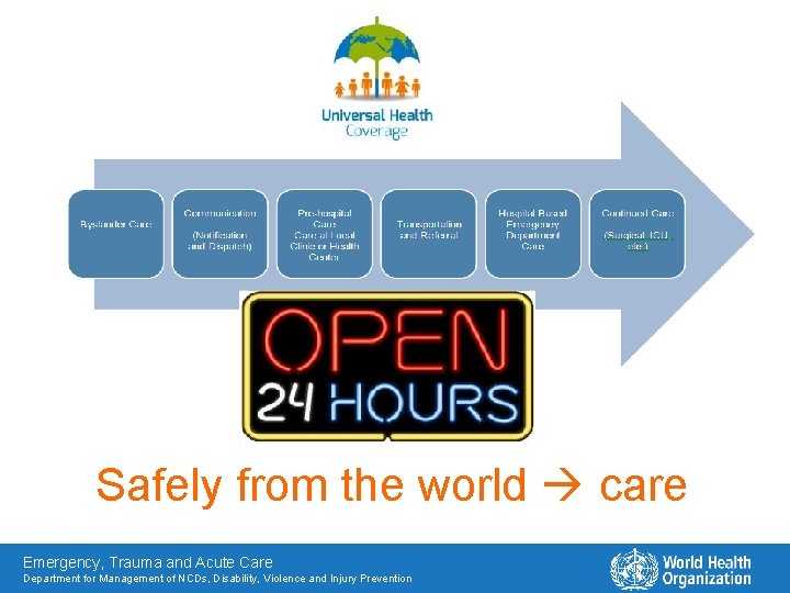 Safely from the world care Emergency, Trauma and Acute Care Department for Management of