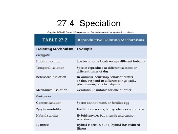 27. 4 Speciation 