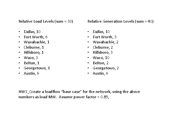 Relative Load Levels (sum = 30) • • • Dallas, 10 Fort Worth, 6