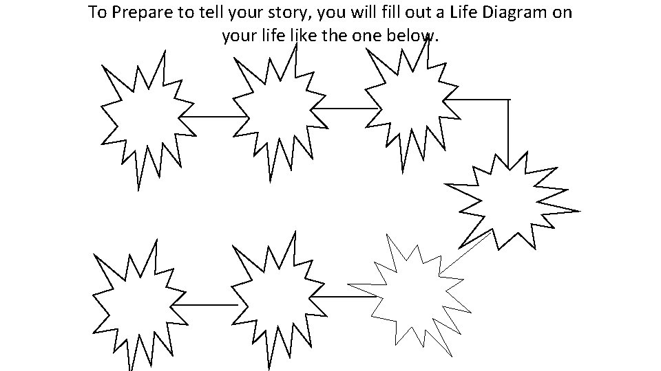 To Prepare to tell your story, you will fill out a Life Diagram on