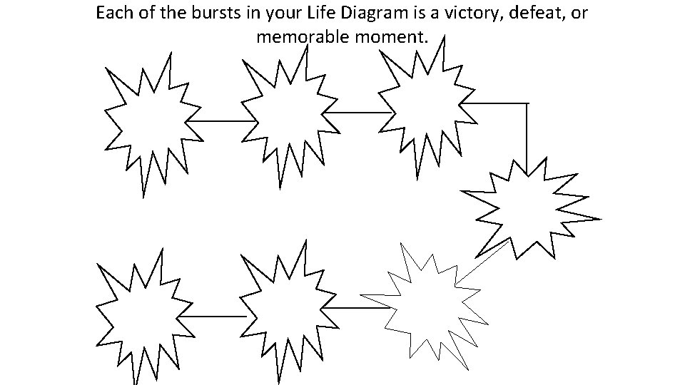 Each of the bursts in your Life Diagram is a victory, defeat, or memorable