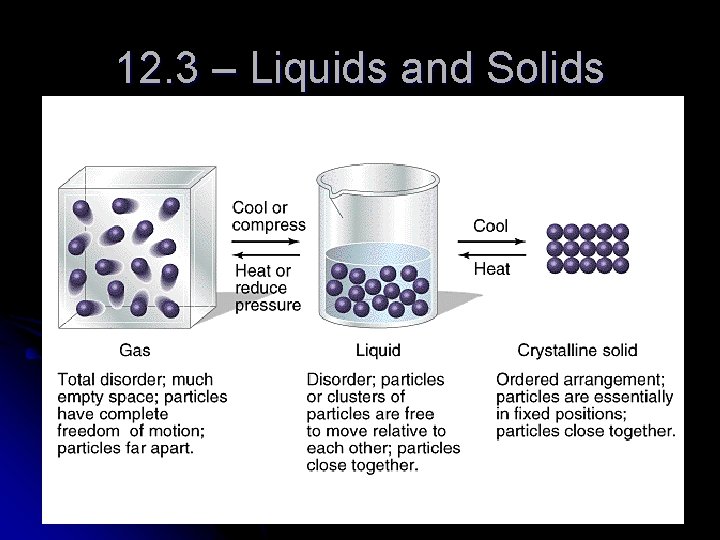 12. 3 – Liquids and Solids 