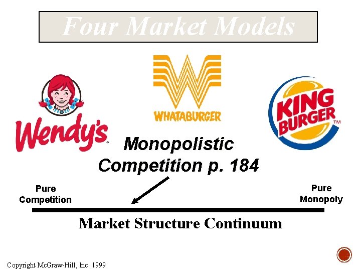 Four Market Models Monopolistic Competition p. 184 Pure Monopoly Pure Competition Market Structure Continuum