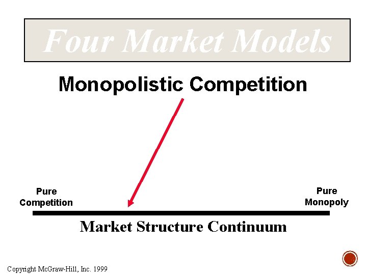Four Market Models Monopolistic Competition Pure Monopoly Pure Competition Market Structure Continuum Copyright Mc.