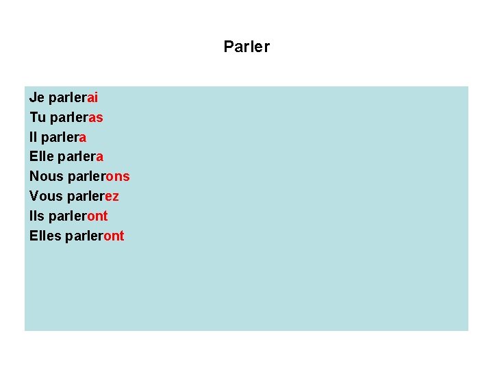 Parler Je parlerai Tu parleras Il parlera Elle parlera Nous parlerons Vous parlerez Ils