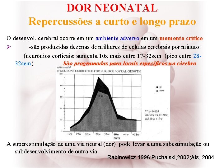 DOR NEONATAL Repercussões a curto e longo prazo O desenvol. cerebral ocorre em um