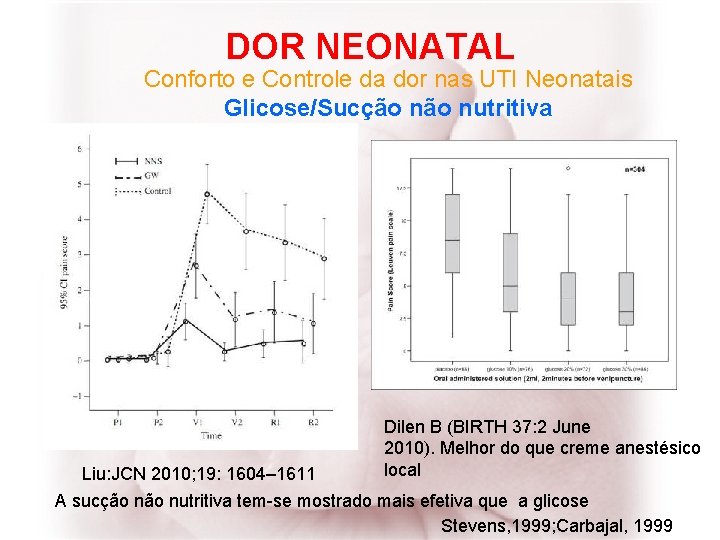 DOR NEONATAL Conforto e Controle da dor nas UTI Neonatais Glicose/Sucção nutritiva Dilen B