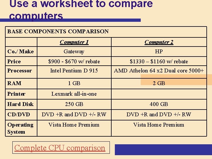 Use a worksheet to compare computers BASE COMPONENTS COMPARISON Co. / Make Price Processor Use a worksheet to compare computers BASE COMPONENTS COMPARISON Co. / Make Price Processor