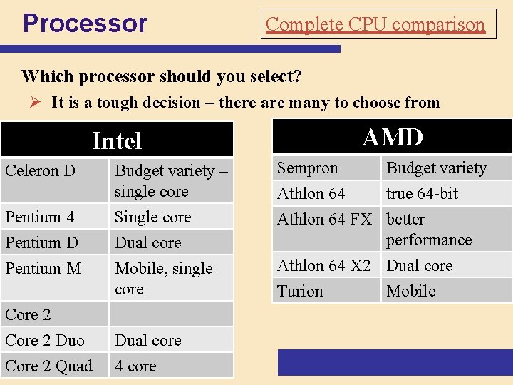 Processor Complete CPU comparison Which processor should you select? Ø It is a tough Processor Complete CPU comparison Which processor should you select? Ø It is a tough