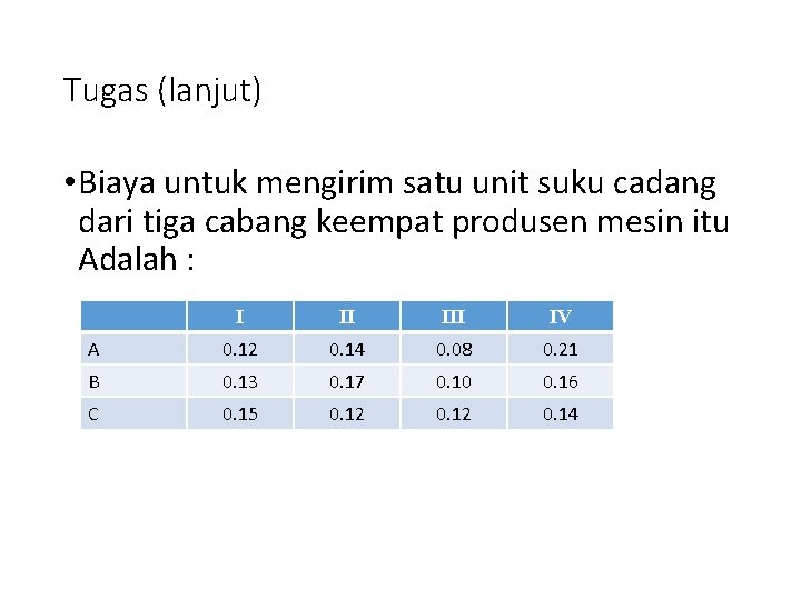 Tugas (lanjut) • Biaya untuk mengirim satu unit suku cadang dari tiga cabang keempat