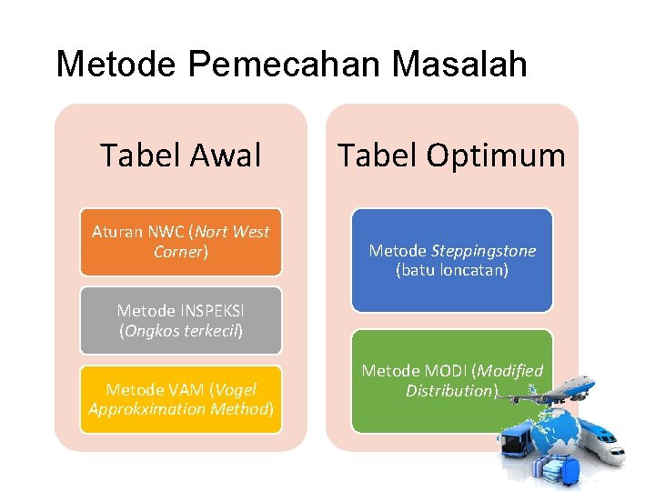 Metode Pemecahan Masalah Tabel Awal Aturan NWC (Nort West Corner) Tabel Optimum Metode Steppingstone