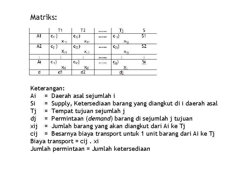 Matriks: Keterangan: Ai = Daerah asal sejumlah i Si = Supply, Ketersediaan barang yang
