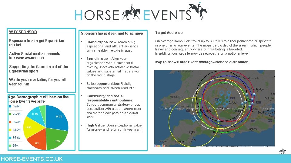 WHY SPONSOR Sponsorship is designed to achieve Target Audience Exposure to a target Equestrian