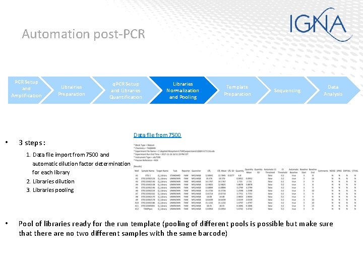 Automation post-PCR Setup and Amplification • Librairies Preparation q. PCR Setup and Libraries Quantification