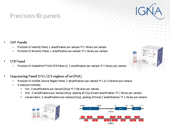 Precision ID panels • SNP Panels – – • STR Panel – • Precision