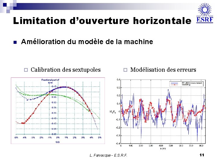 Limitation d’ouverture horizontale n Amélioration du modèle de la machine ¨ Calibration des sextupoles