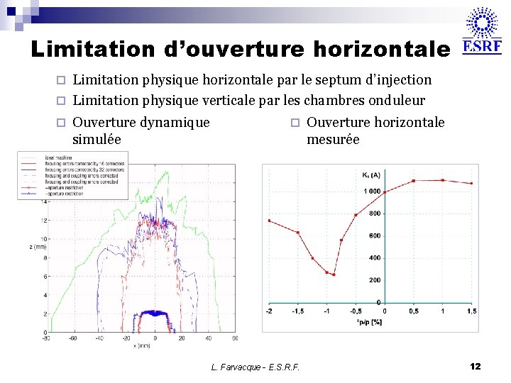 Limitation d’ouverture horizontale Limitation physique horizontale par le septum d’injection ¨ Limitation physique verticale